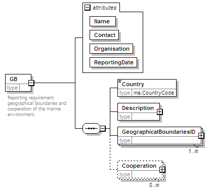 MSFD4Geo_2p0_diagrams/MSFD4Geo_2p0_p1.png
