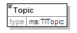 MSFD10TI_2p0_diagrams/MSFD10TI_2p0_p15.png