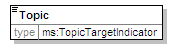 MSFD10TI_2p0_diagrams/MSFD10TI_2p0_p22.png