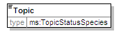 MSFD8aFeatures_2p0_diagrams/MSFD8aFeatures_2p0_p125.png