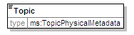 MSFD8aFeatures_2p0_diagrams/MSFD8aFeatures_2p0_p13.png