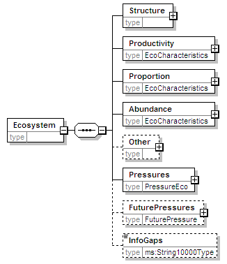MSFD8aFeatures_2p0_diagrams/MSFD8aFeatures_2p0_p135.png