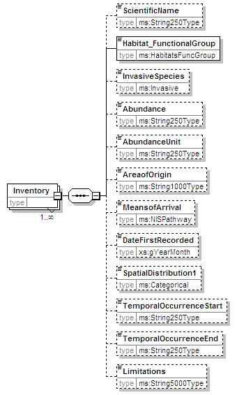 MSFD8aFeatures_2p0_diagrams/MSFD8aFeatures_2p0_p165.png