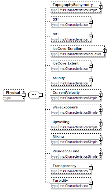 MSFD8aFeatures_2p0_diagrams/MSFD8aFeatures_2p0_p18.png