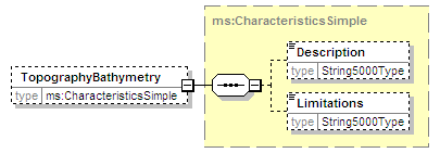 MSFD8aFeatures_2p0_diagrams/MSFD8aFeatures_2p0_p19.png