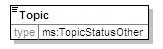MSFD8aFeatures_2p0_diagrams/MSFD8aFeatures_2p0_p193.png