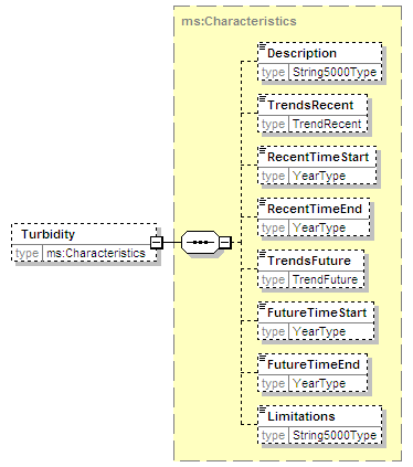 MSFD8aFeatures_2p0_diagrams/MSFD8aFeatures_2p0_p31.png