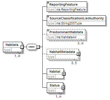 MSFD8aFeatures_2p0_diagrams/MSFD8aFeatures_2p0_p34.png