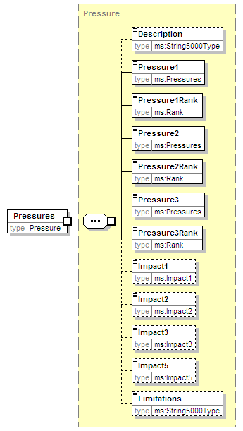 MSFD8aFeatures_2p0_diagrams/MSFD8aFeatures_2p0_p48.png