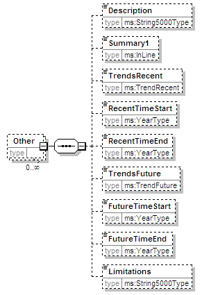 MSFD8aFeatures_2p0_diagrams/MSFD8aFeatures_2p0_p90.png