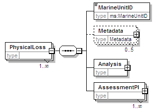 MSFD8bPressures_2p0_diagrams/MSFD8bPressures_2p0_p10.png