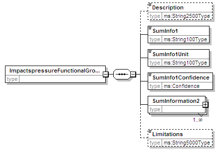 MSFD8bPressures_2p0_diagrams/MSFD8bPressures_2p0_p117.png