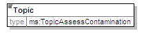 MSFD8bPressures_2p0_diagrams/MSFD8bPressures_2p0_p135.png