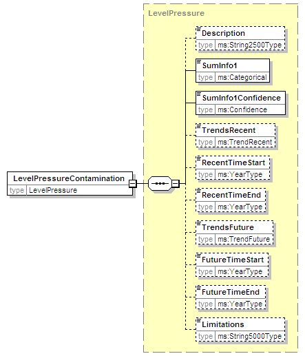MSFD8bPressures_2p0_diagrams/MSFD8bPressures_2p0_p153.png