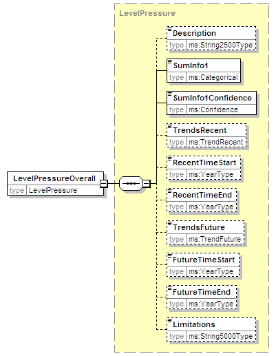 MSFD8bPressures_2p0_diagrams/MSFD8bPressures_2p0_p165.png