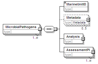 MSFD8bPressures_2p0_diagrams/MSFD8bPressures_2p0_p179.png