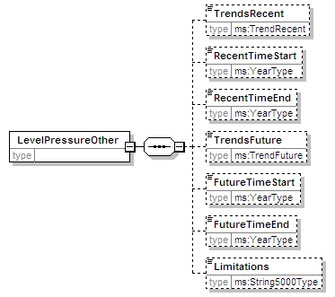 MSFD8bPressures_2p0_diagrams/MSFD8bPressures_2p0_p187.png