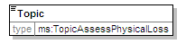 MSFD8bPressures_2p0_diagrams/MSFD8bPressures_2p0_p19.png
