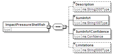 MSFD8bPressures_2p0_diagrams/MSFD8bPressures_2p0_p195.png