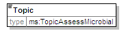 MSFD8bPressures_2p0_diagrams/MSFD8bPressures_2p0_p203.png