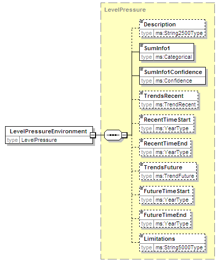 MSFD8bPressures_2p0_diagrams/MSFD8bPressures_2p0_p209.png
