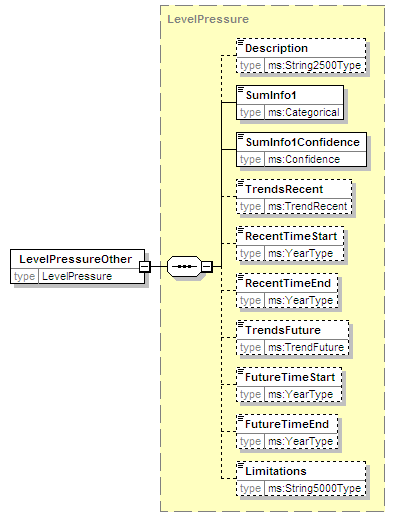 MSFD8bPressures_2p0_diagrams/MSFD8bPressures_2p0_p244.png