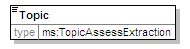 MSFD8bPressures_2p0_diagrams/MSFD8bPressures_2p0_p251.png
