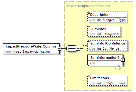 MSFD8bPressures_2p0_diagrams/MSFD8bPressures_2p0_p268.png