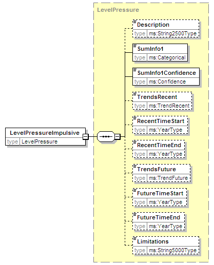 MSFD8bPressures_2p0_diagrams/MSFD8bPressures_2p0_p36.png