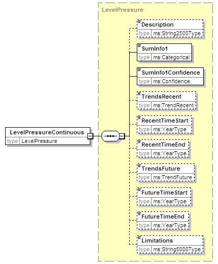 MSFD8bPressures_2p0_diagrams/MSFD8bPressures_2p0_p37.png