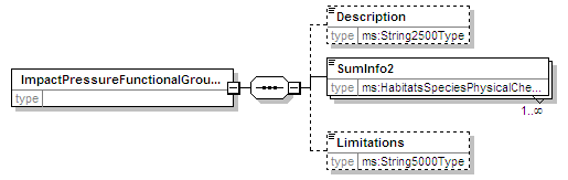 MSFD8bPressures_2p0_diagrams/MSFD8bPressures_2p0_p38.png