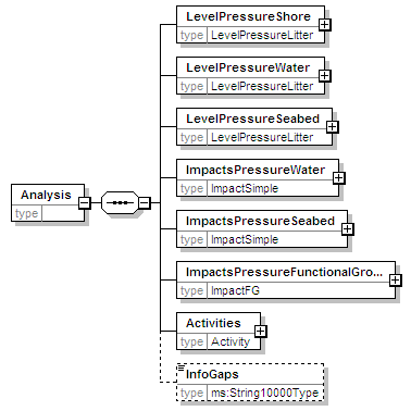 MSFD8bPressures_2p0_diagrams/MSFD8bPressures_2p0_p50.png