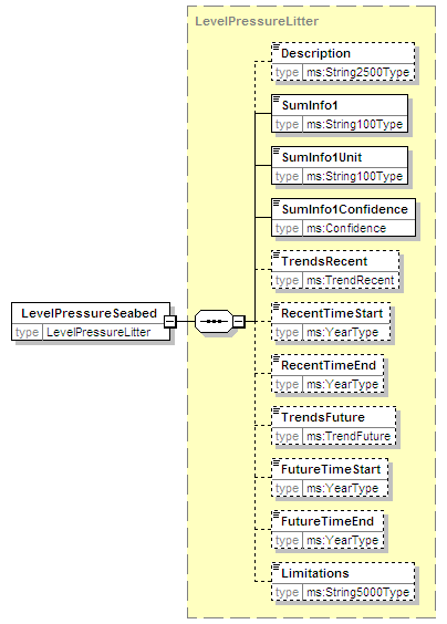 MSFD8bPressures_2p0_diagrams/MSFD8bPressures_2p0_p53.png
