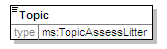 MSFD8bPressures_2p0_diagrams/MSFD8bPressures_2p0_p60.png