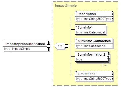MSFD8bPressures_2p0_diagrams/MSFD8bPressures_2p0_p68.png