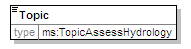 MSFD8bPressures_2p0_diagrams/MSFD8bPressures_2p0_p73.png