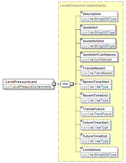 MSFD8bPressures_2p0_diagrams/MSFD8bPressures_2p0_p81.png