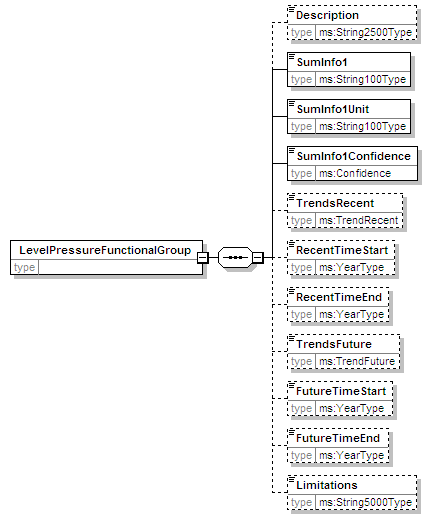 MSFD8bPressures_2p0_diagrams/MSFD8bPressures_2p0_p96.png