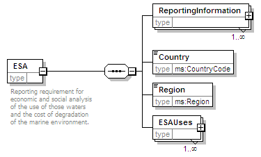 MSFD8cESA_2p0_diagrams/MSFD8cESA_2p0_p1.png
