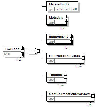 MSFD8cESA_2p0_diagrams/MSFD8cESA_2p0_p10.png