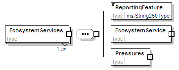 MSFD8cESA_2p0_diagrams/MSFD8cESA_2p0_p106.png