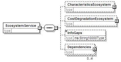 MSFD8cESA_2p0_diagrams/MSFD8cESA_2p0_p108.png
