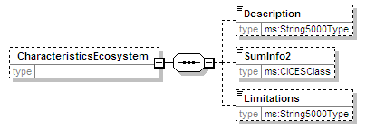 MSFD8cESA_2p0_diagrams/MSFD8cESA_2p0_p109.png