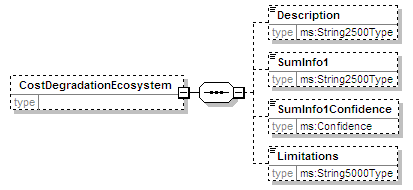 MSFD8cESA_2p0_diagrams/MSFD8cESA_2p0_p113.png