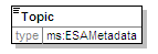 MSFD8cESA_2p0_diagrams/MSFD8cESA_2p0_p13.png
