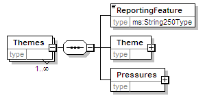 MSFD8cESA_2p0_diagrams/MSFD8cESA_2p0_p131.png