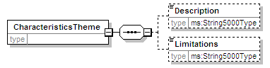 MSFD8cESA_2p0_diagrams/MSFD8cESA_2p0_p134.png