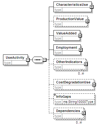 MSFD8cESA_2p0_diagrams/MSFD8cESA_2p0_p20.png