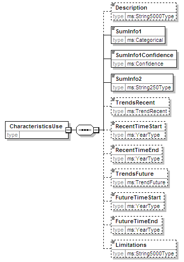 MSFD8cESA_2p0_diagrams/MSFD8cESA_2p0_p21.png