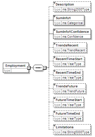 MSFD8cESA_2p0_diagrams/MSFD8cESA_2p0_p57.png